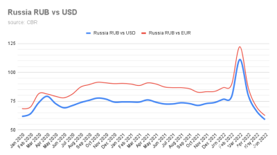 Russia catches a nasty dose of the Dutch Disease