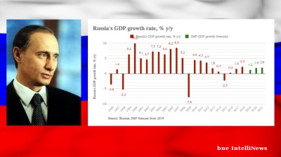 LONG READ: Putin's 20 years on the job in numbers