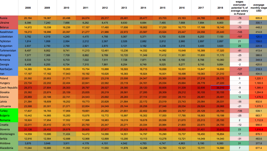 Bne Intellinews Heatmaps Unemployment Is Mostly Defeated But