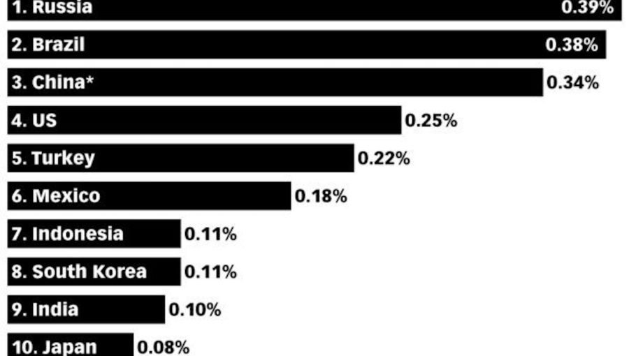 Most downloaded dating apps in Russia 2021