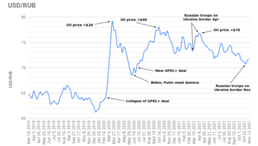 bne-intellinews-russia-s-ruble-exchange-rate-disregarding-talk-of