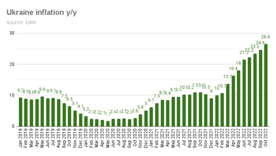 Does Sending Money To Ukraine Cause Inflation