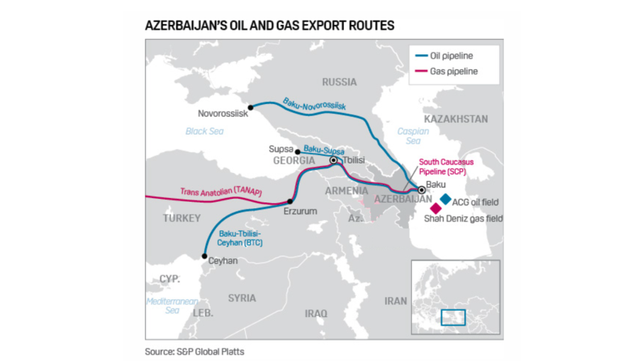 Azerbaijan has been increasing its exports of gas to Europe to make up some of the Russian shortfall. It is also planning to increase the amount of Kazakh oil transiting its territory to reach the international markets.
