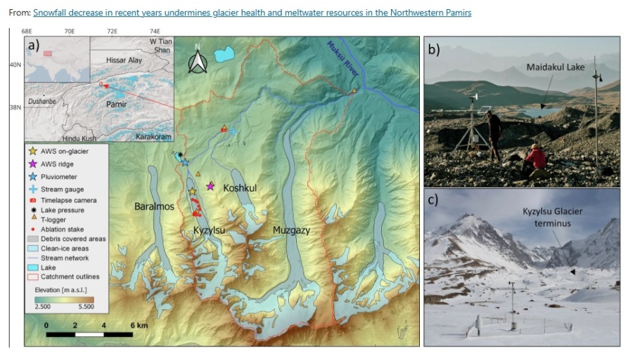 Study site and its monitoring network. A map of the Kyzylsu catchment is shown by a).