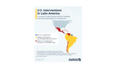 US interventions in Latin America – STATISTA 