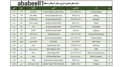 Iran targets US businesses in the Gulf 