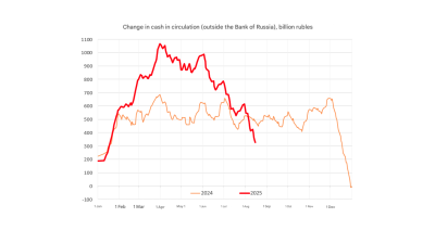 Russian bank deposits fall further as August withdrawals accelerate