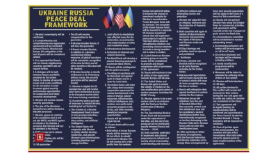 Who wrote the 28-point peace plan to end the war in Ukraine?