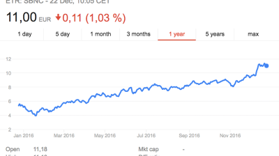 Christmas comes early for Sberbank's share holders as price hits all-time high