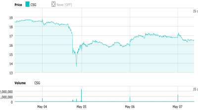 Czechoslovak Group shares plummet after short-seller's report