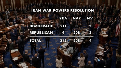 US votes through new war powers act to try and halt Iran war