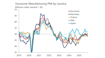 Eurozone manufacturing PMI stagnates in November, Italy and Spain outperform Germany and France