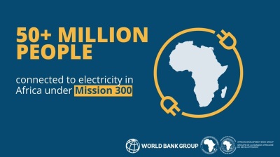 World Bank, AfDB joint initiative Mission 300 connects 50mn people amid African electrification drive 