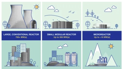 African countries see SMRs as key to future nuclear development