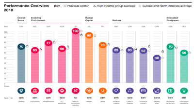 Slovenia a world-beater in macroeconomic stability, WEF report says
