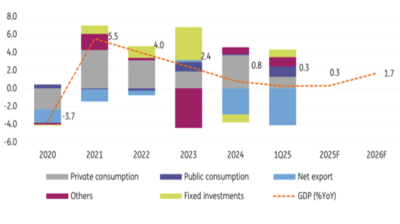 Romania's fiscal plan seen reducing deficits but slowing growth, says ING