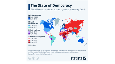 State of global democracy - Statista
