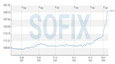 Bulgaria stock market rockets in first week of euro trading 