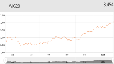 Poland’s bourse hits record turnover in January as indices reach all-time highs