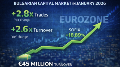 Bulgarian stocks jump as euro adoption fuels surge in new investors