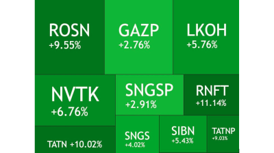 Russian stocks shrug off Iran war, oil companies out-perform