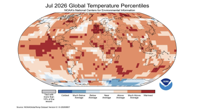 World ties its hottest month on record as July heat sweeps three continents