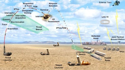 As the US shifts THAAD assets from South Korea, Taiwan watches and waits