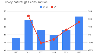 Consumption grew by 16-18% year on year. 