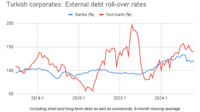 Akbank launches autumn syndicated loan renewals season for Turkish banks at lower costs