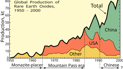 Asian economies weigh their options amid fears of over-reliance on Chinese rare-earths
