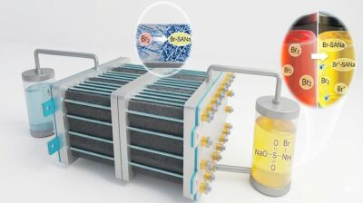 China develops zinc-bromine flow battery with record stability after 700 cycles