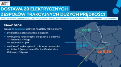 Poland launches first tender for 320km/h high-speed trains