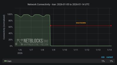 Iran internet blackout enters seventh day, isolating 90mn people