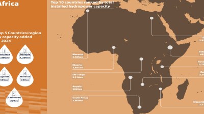 Hydropower poised to drive Africa’s clean energy future – IHA report