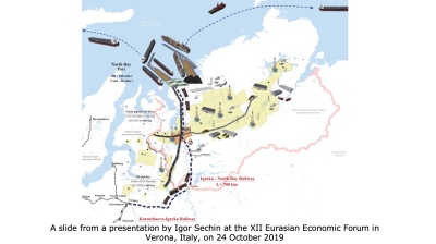 COMMENT: What is Rosneft’s flagship Vostok Oil Project seeking to achieve?
