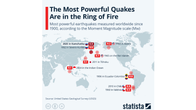 The most powerful quakes are in the Ring of Fire – Statista 