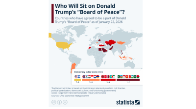 Who is on Donald Trump's 