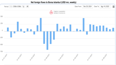 Some positive movement on Borsa Istanbul, but tread with care