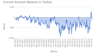 As pips squeak in Turkey’s real sector central bank talks of “liquidity steps”
