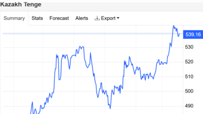 Kazakhstan’s tenge depreciation roulette: seasonal, speculative or fundamental? 