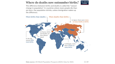 Where do deaths outnumber births? - OWID