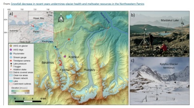 Snowfall shortages destabilising some of world’s last resilient glaciers, expedition in Tajikistan shows
