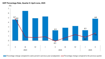 ISTANBUL BLOG: Turkey’s GDP data – believe it if you want to