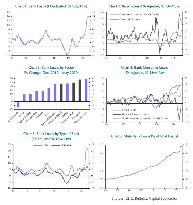 A deep dive into Turkey’s latest credit boom 2