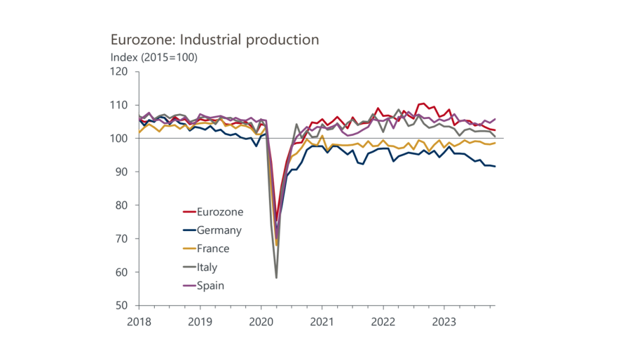 bne IntelliNews - Eurozone faces fifth consecutive quarter of ...