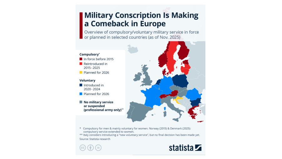 Military conscription is making a comeback in EuropeDefence – Statista