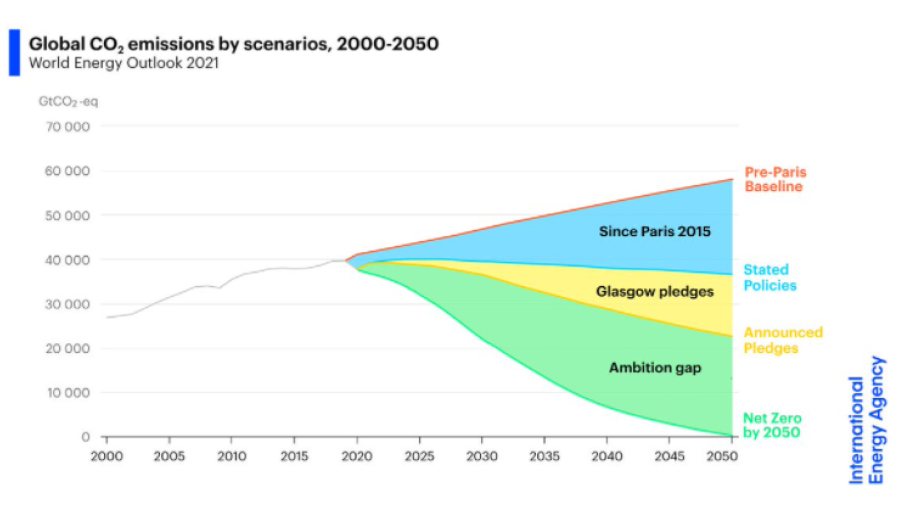 Turkey's ambitions may be among those that go up in smoke if Ecosphere's analysis is correct.