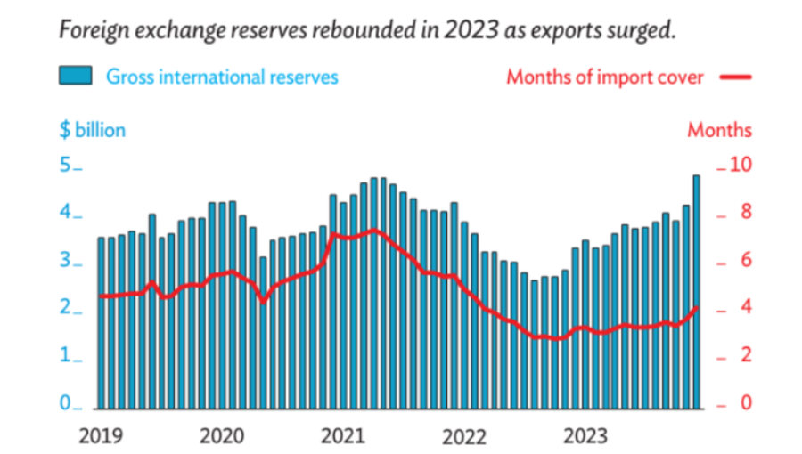 Mongolia’s economy in 2024 a very mixed bag