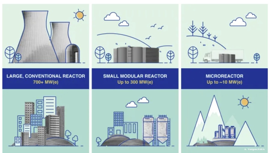 African countries see SMRs as key to future nuclear development