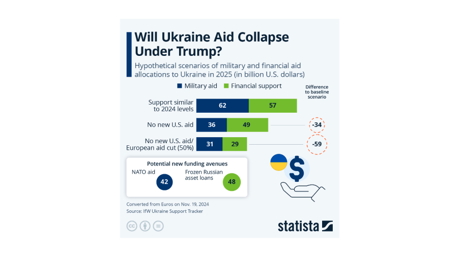 bne IntelliNews - What happens if aid to Ukraine collapses under Trump?